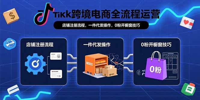 （15690期）TikTok跨境电商全流程运营：店铺注册流程，一件代发操作，0粉开橱窗技巧-网亿资源平台