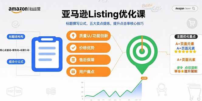 （15700期）亚马逊Listing优化课，标题撰写公式，五大卖点提炼，提升点击率核心技巧-网亿资源平台