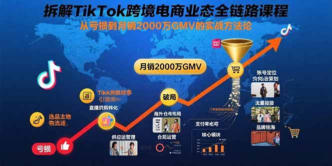 （15706期）拆解TikTok跨境电商业态全链路课程：从亏损到月销2000万GMV的实战方法论-网亿资源平台