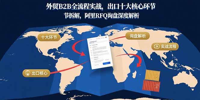 （15806期）外贸B2B全流程实战，出口十大核心环节拆解，阿里RFQ询盘深度解析-网亿资源平台