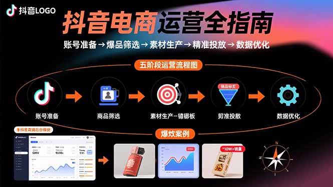 （15829期）抖音电商运营全指南：账号准备→爆品筛选→素材生产→精准投放→数据优化-网亿资源平台