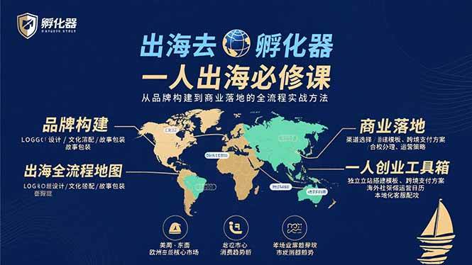 （15857期）出海去 孵化器 一人出海必修课：从品牌构建到商业落地的全流程实战方法-网亿资源平台