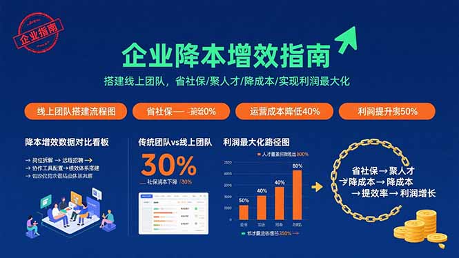 （15888期）企业降本增效指南：搭建线上团队，省社保/聚人才/降成本/实现利润最大化-网亿资源平台