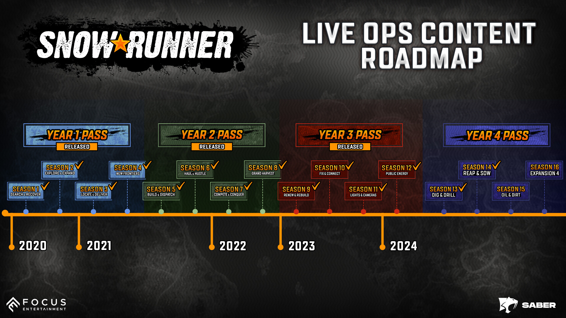 雪地奔驰高级版/SnowRunner - Premium Edition-网亿资源平台