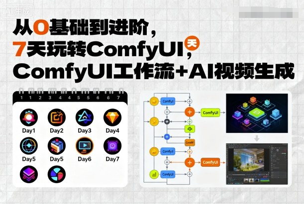 从0基础到进阶，7天玩转ComfyUI，Comfyui工作流+AI视频生成-网亿资源平台