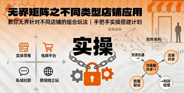 无界矩阵之不同类型店铺应用，教你无界针对不同类型店铺的组合玩法应用，手把手实操搭建计划-网亿资源平台