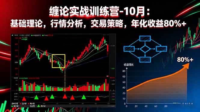 （16251期）缠论实战训练营-10月：基础理论，行情分析，交易策略，年化收益80%+-网亿资源平台