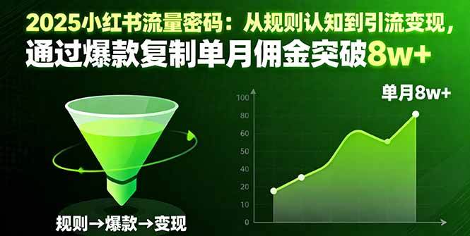（16257期）2025小红书流量密码：从规则认知到引流变现，通过爆款复制单月佣金突破8w+-网亿资源平台