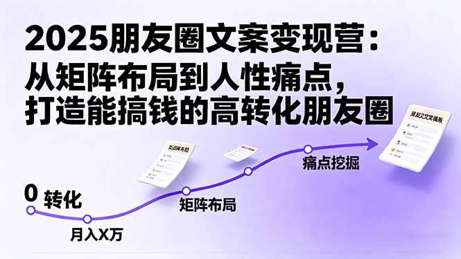 （16263期）2025朋友圈文案变现营：从矩阵布局到人性痛点，打造能搞钱的高转化朋友圈-网亿资源平台