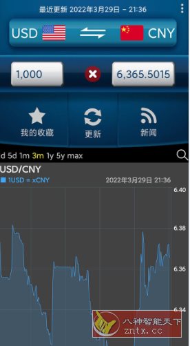 易汇率 Easy Currency Converter Pro v4.1.7高级版-网亿资源平台