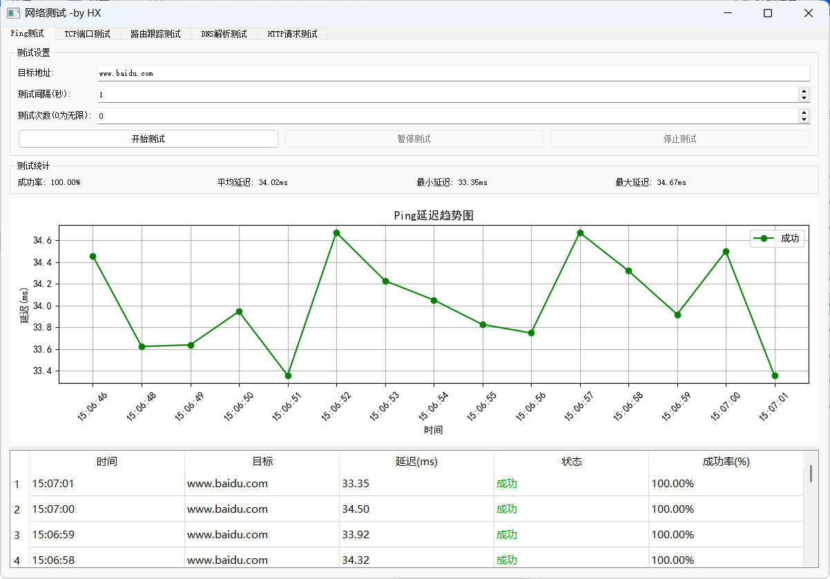 图形化网络测试工具 多种测试集一体-网亿资源平台