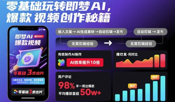零基础玩转即梦AI,爆款视频创作秘籍-邪修侠 - 演示