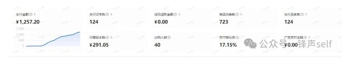小红书虚拟电商掘金特训营第3期,从0到1带你玩小红书虚拟店铺 小红书虚拟电商掘金特训营第3期,从0到1带你玩小红书虚拟店铺