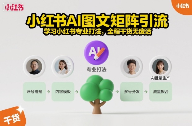 小红书AI图文矩阵引流，学习小红书专业打法，全程干货无废话-网亿资源平台