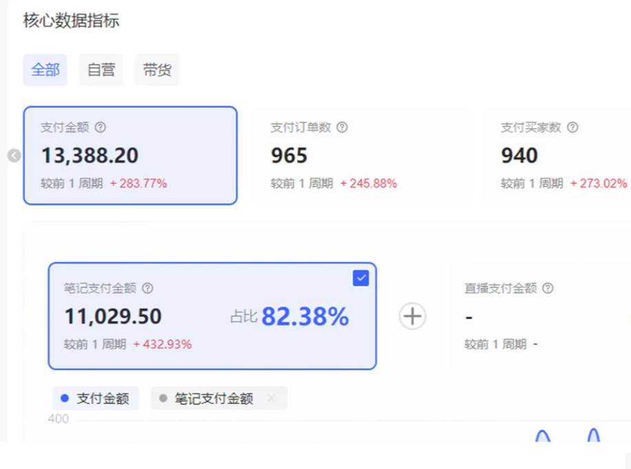 (16621期)小红书虚拟店矩阵2.0,全自动化AI发笔记(共35节,照抄照做) (16621期)小红书虚拟店矩阵2.0,全自动化AI发笔记(共35节,照抄照做)