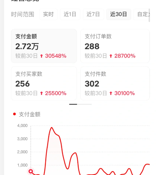 小红书虚拟店矩阵2.0,全自动化AI发笔记(共35节,照抄照做) 小红书虚拟店矩阵2.0,全自动化AI发笔记(共35节,照抄照做)