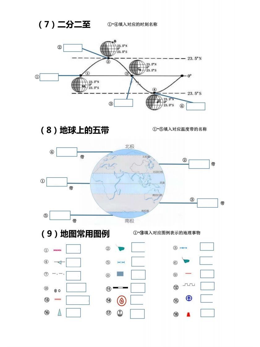 七上地理18个重点图填空训练