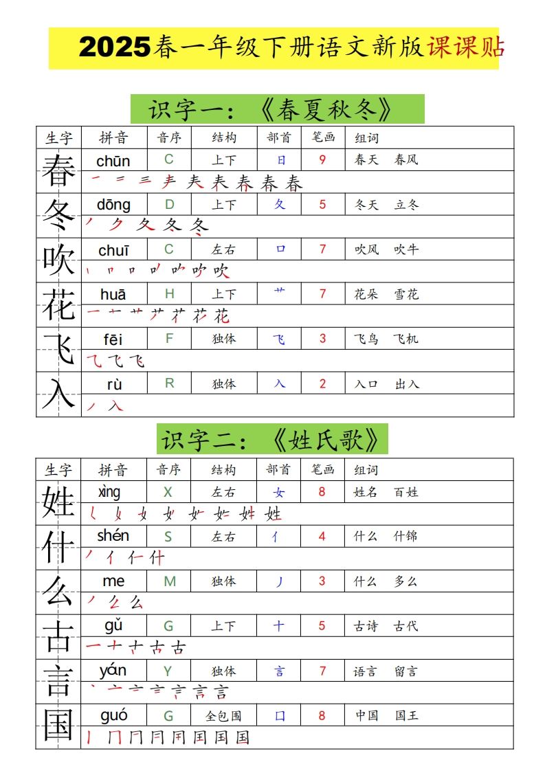 25春一年级下册语文课课贴（生字拼音笔顺组词）-网亿资源平台