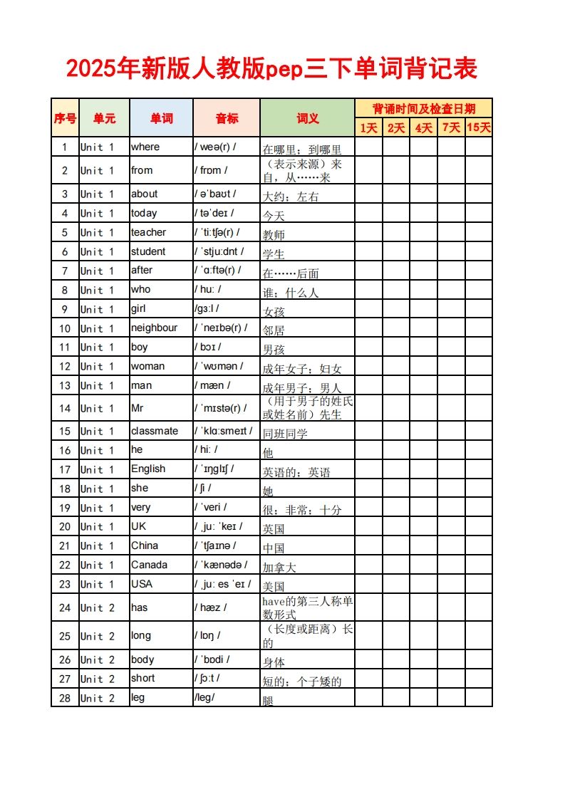 2025春新版三下人教PEP版英语背记表5页-网亿资源平台