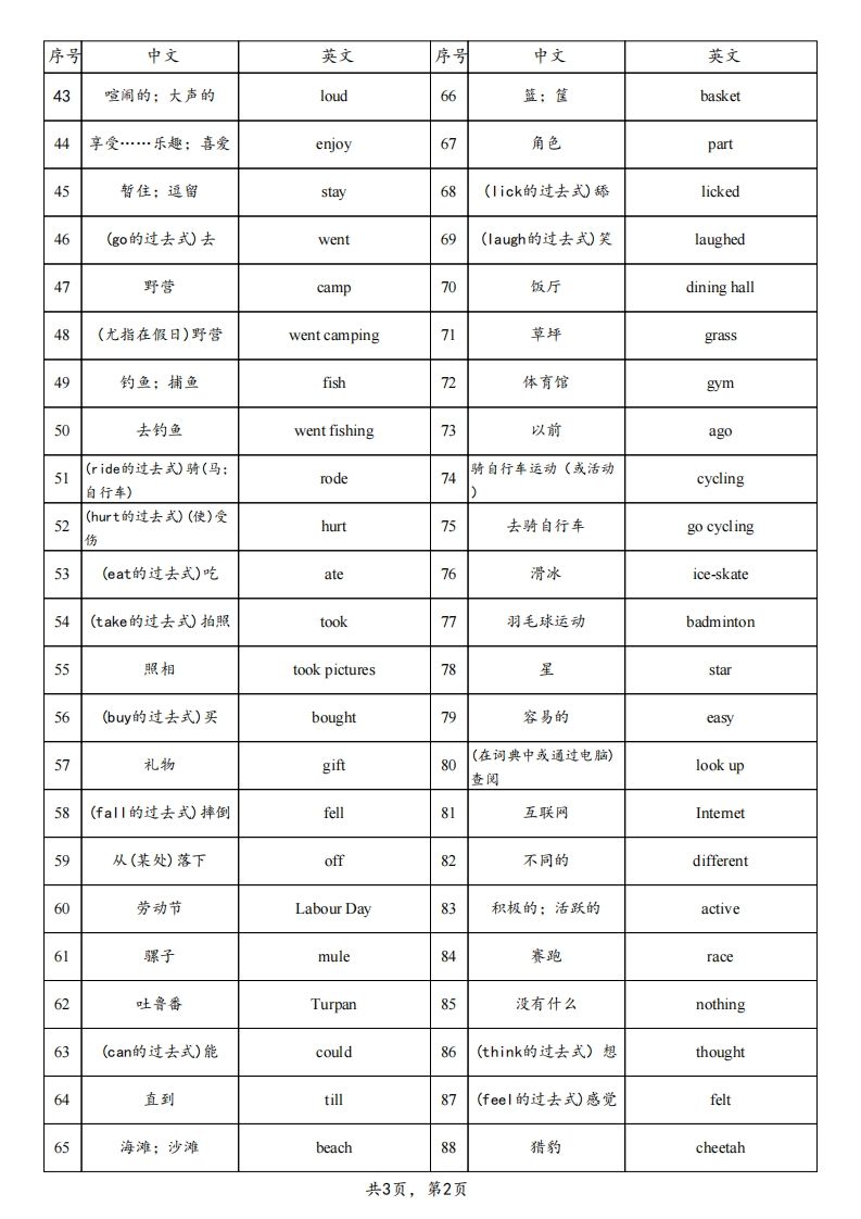 【背诵】25春人教pep六下英语单词背诵表（3页）