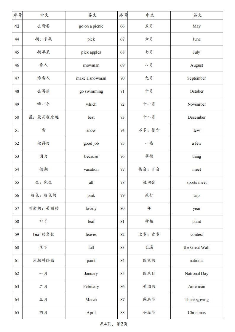 【背诵】25春人教pep五下英语单词背诵表（4页）