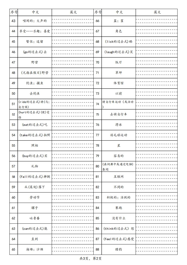 【默写】25春人教pep六下英语单词默写表（3页）