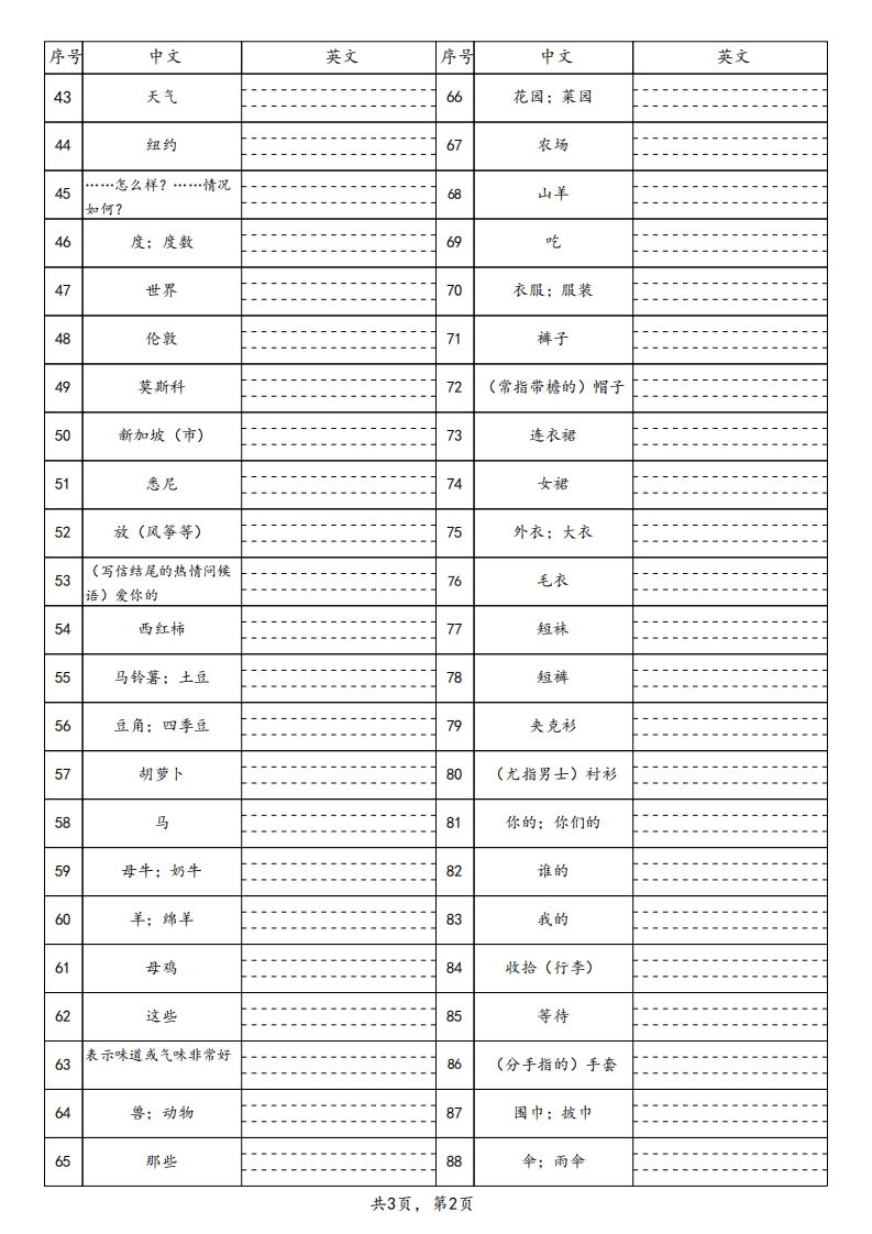 25春人教pep四下英语单词默写表（3页）