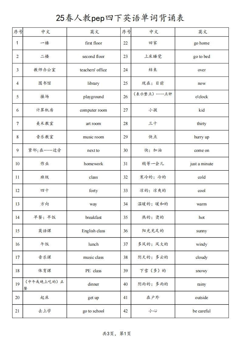 25春人教pep四下英语单词背诵表（3页）-网亿资源平台