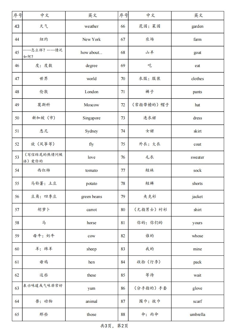 25春人教pep四下英语单词背诵表（3页）