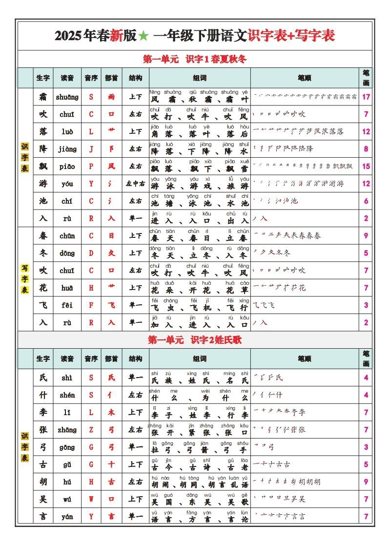 一下语文25春最新版识字表写字表-网亿资源平台
