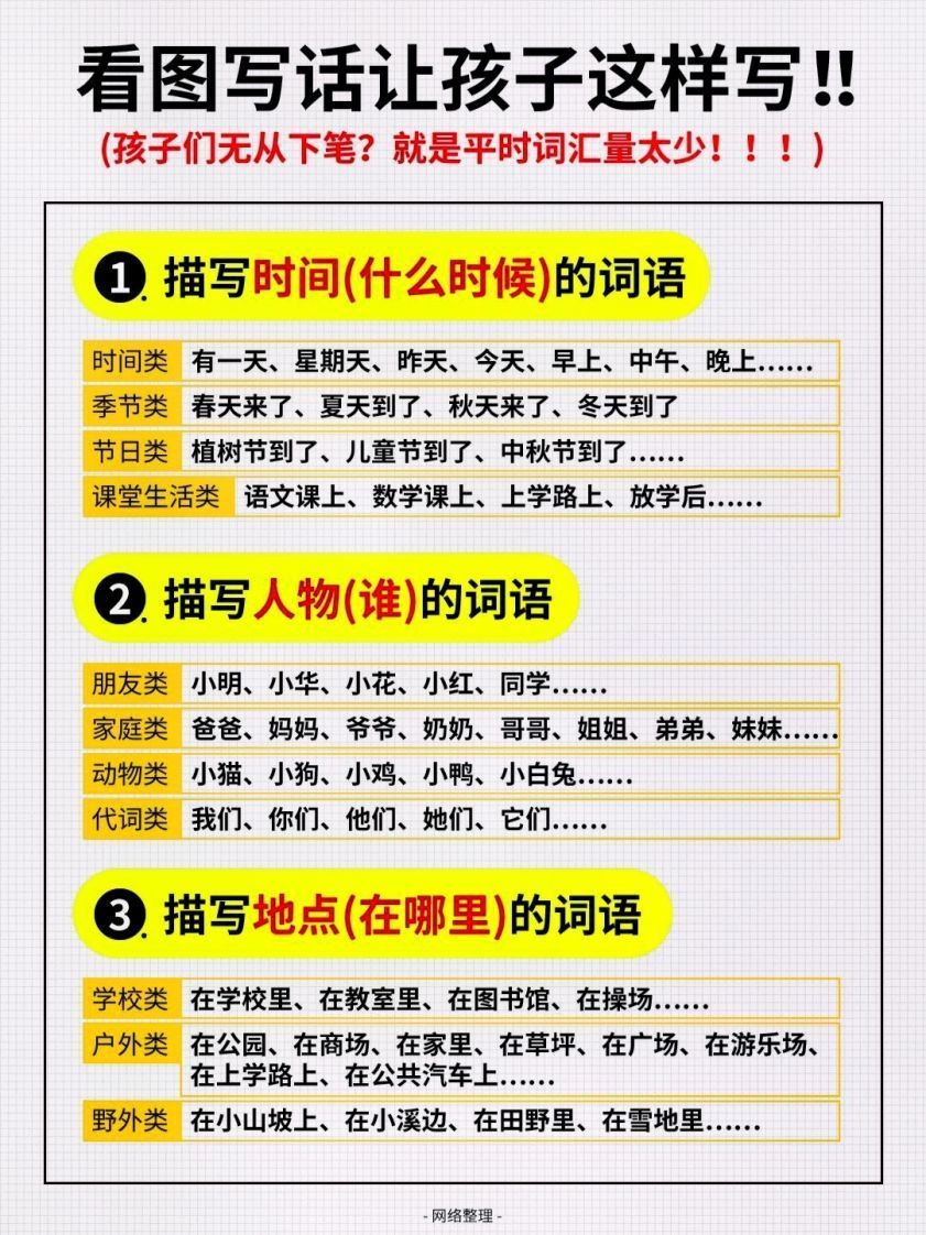 1_看图写话词汇量汇总-网亿资源平台