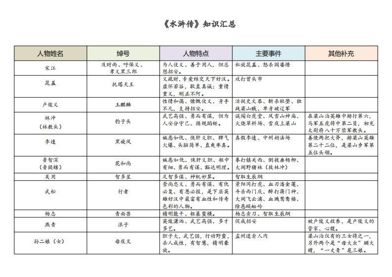 《水浒传》知识汇总-网亿资源平台