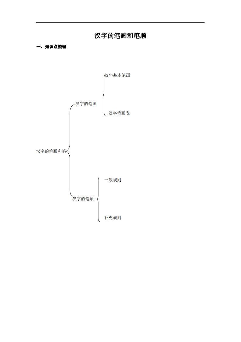 拼音识字1本通-汉字的笔画和笔顺-网亿资源平台