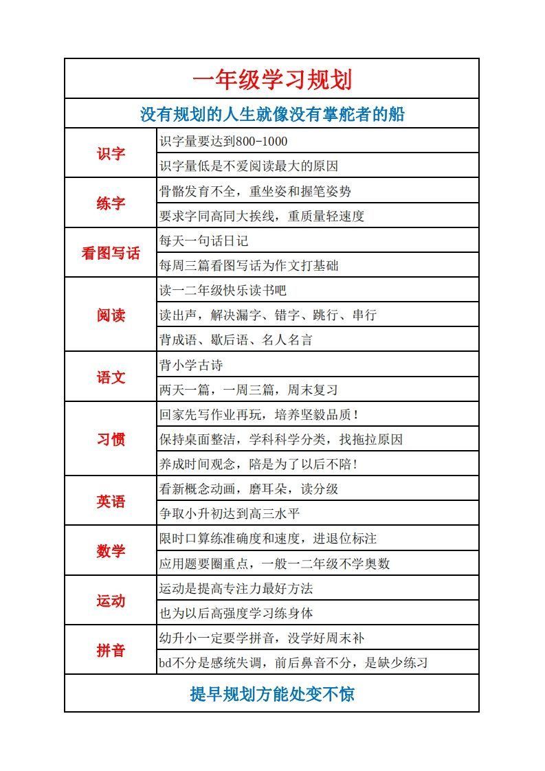 学习规划完整版