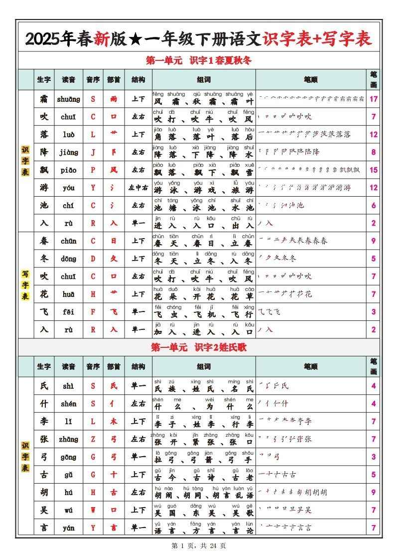 【笔顺】25春新一下语文识字表+写字表（生字拼音笔顺组词）24页-网亿资源平台