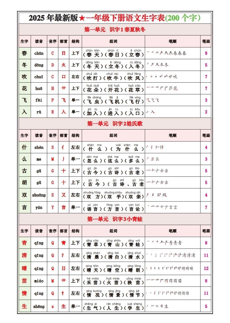 一下语文25春最新版写字表课课贴-网亿资源平台