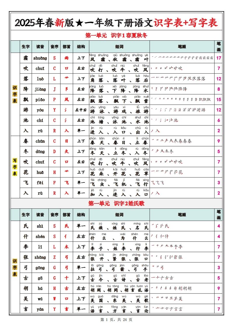 25春新一下语文识字表+写字表（生字拼音笔顺组词）24页-网亿资源平台
