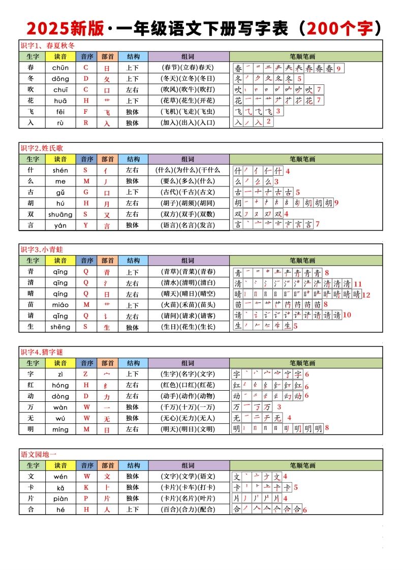 【新订版】2025新一下语文写字表课课贴(200个字)7页-网亿资源平台