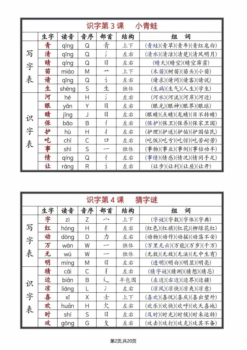 25年春一下语文全册生字组词（生字拼音音序部首组词）20页