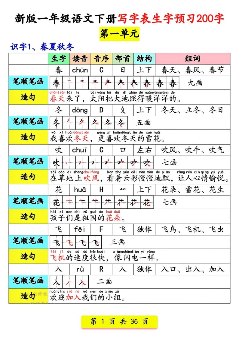 【预习】新版一年级语文下册写字表生字预习200字-网亿资源平台