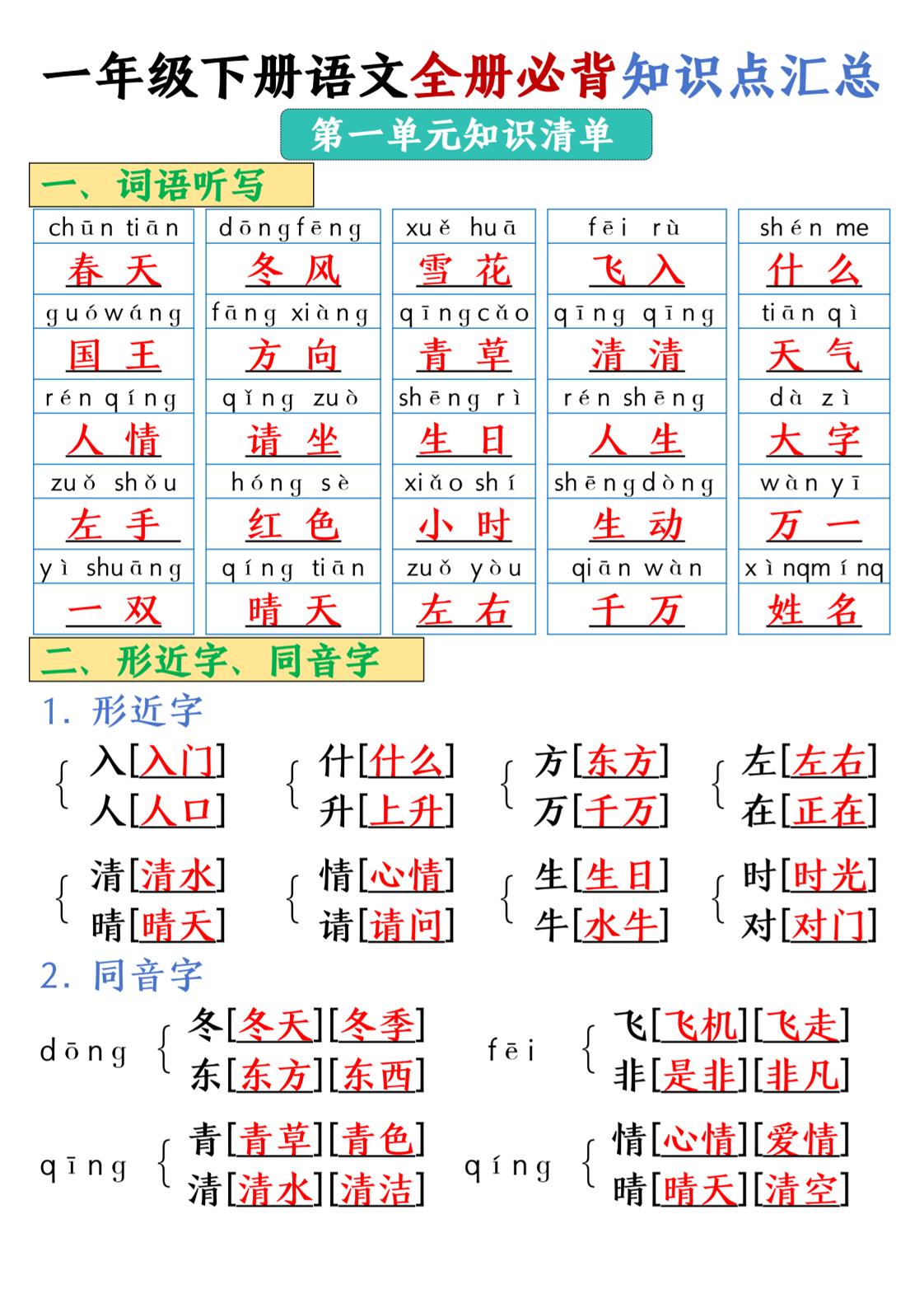 25春一年级下册语文全册必背知识点汇总-网亿资源平台