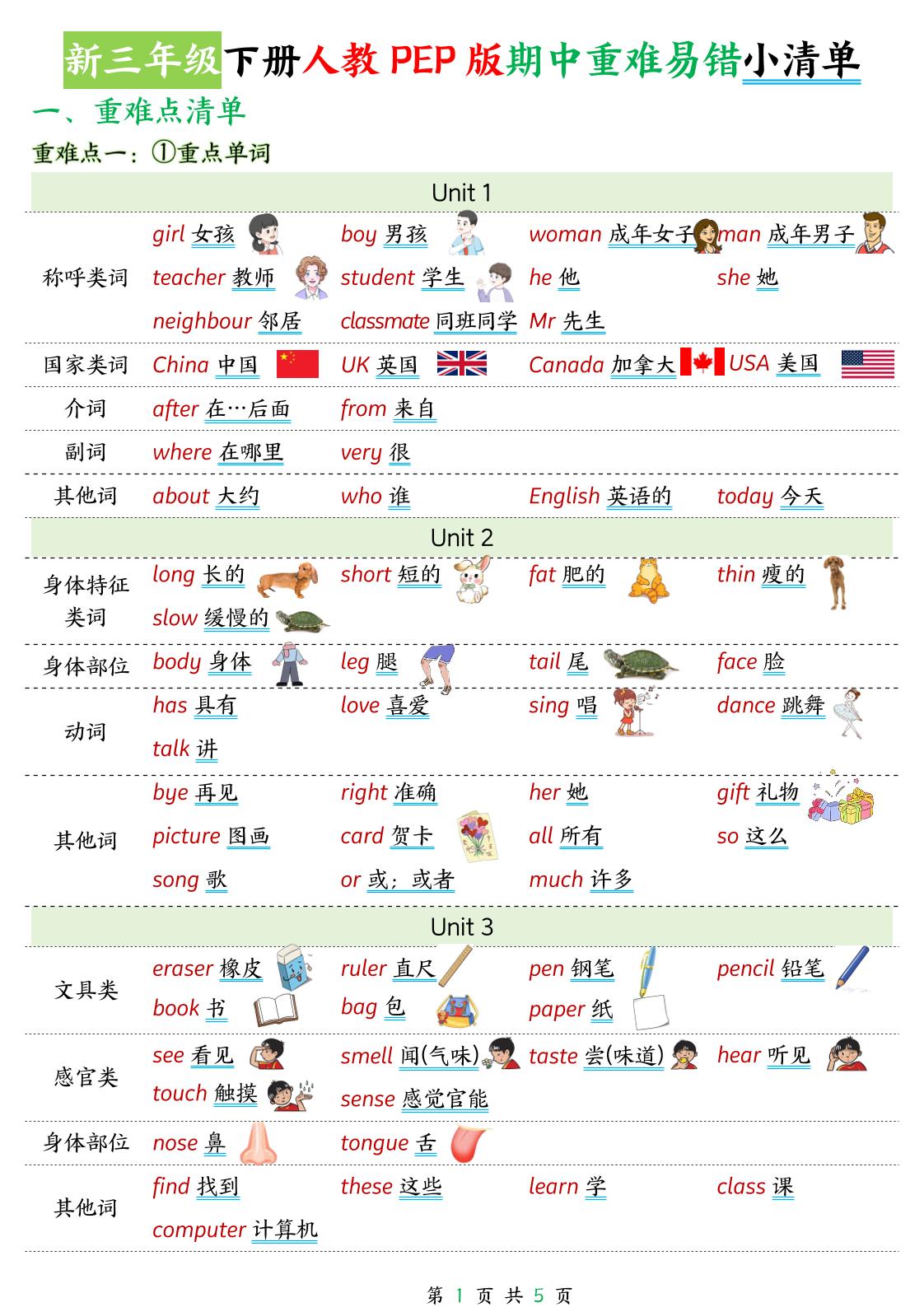 新三下人教PEP版英语期中重难易错小清单5页-网亿资源平台