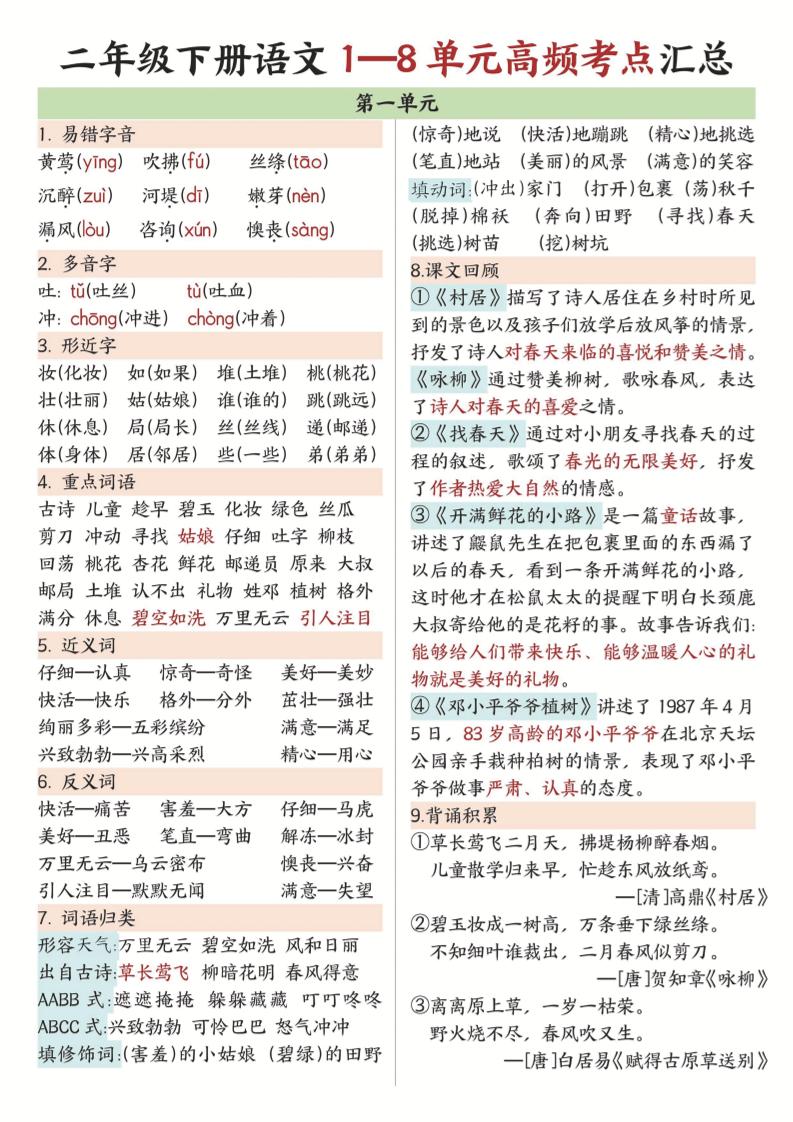 二年级下语文1-8单元高频考点汇总.-网亿资源平台