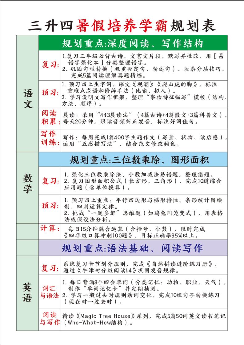 三升四暑假培养学霸规划表三下语文-网亿资源平台