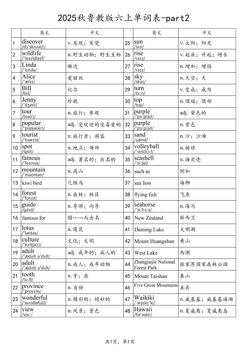 2025秋鲁教版六上英语单词表-part2-网亿资源平台