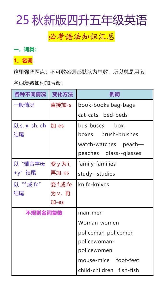 【2025秋新版】四升五年级英语必考语法知识汇总-五上英语-网亿资源平台