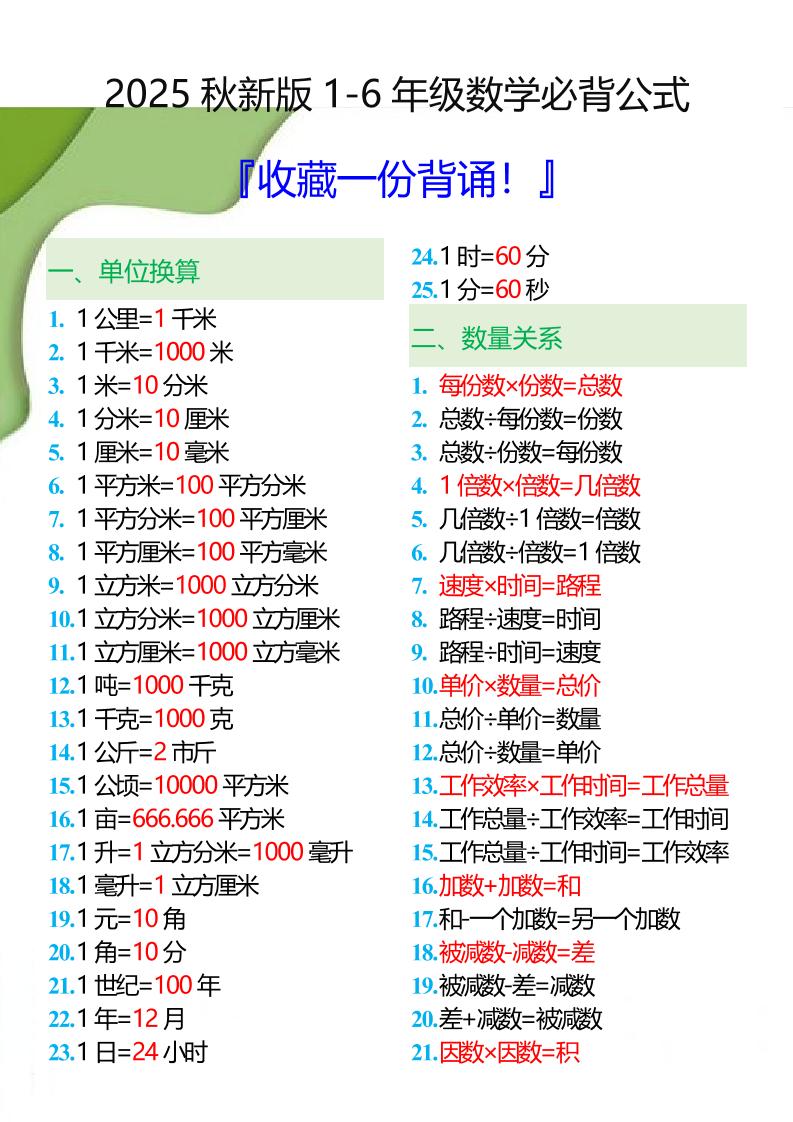 【2025秋新版】1-6年级数学必背公式大全-小升初数学-网亿资源平台
