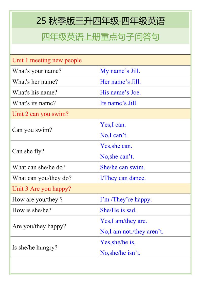 【2025秋新版】四年级英语上册重点句子问答句-网亿资源平台
