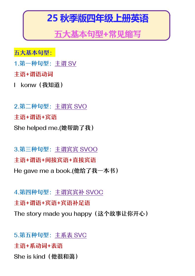 【2025秋新版】四年级上册英语五大基本句型+常见缩写-网亿资源平台