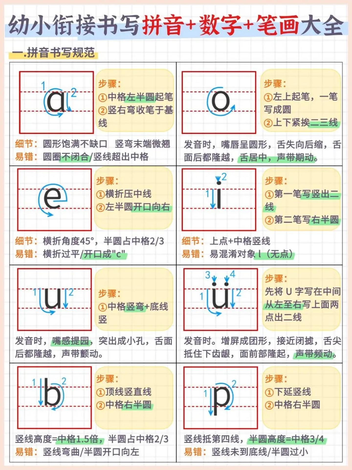 幼小衔接书写拼音+数字+笔画大全（7页）-网亿资源平台